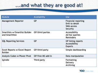 Reporting Tools for Microsoft Dynamics GP | PDF