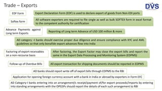 Reporting under fema | PPTX