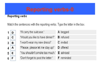 Reporting verbs-0



D
C
B
A
E
F
 