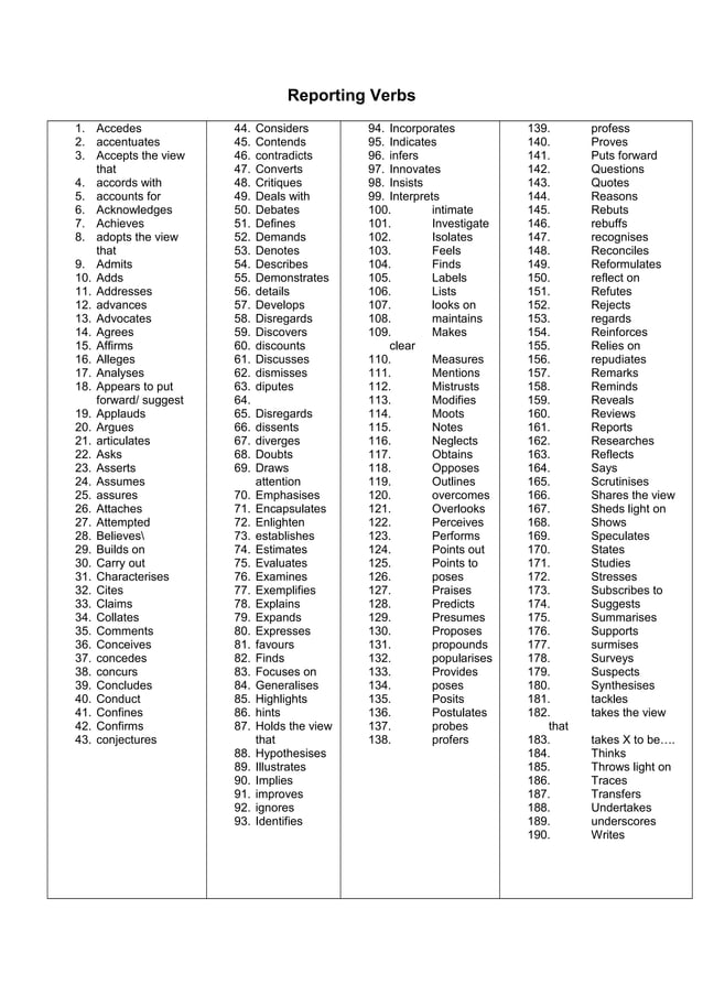 Reporting verbs list PDF