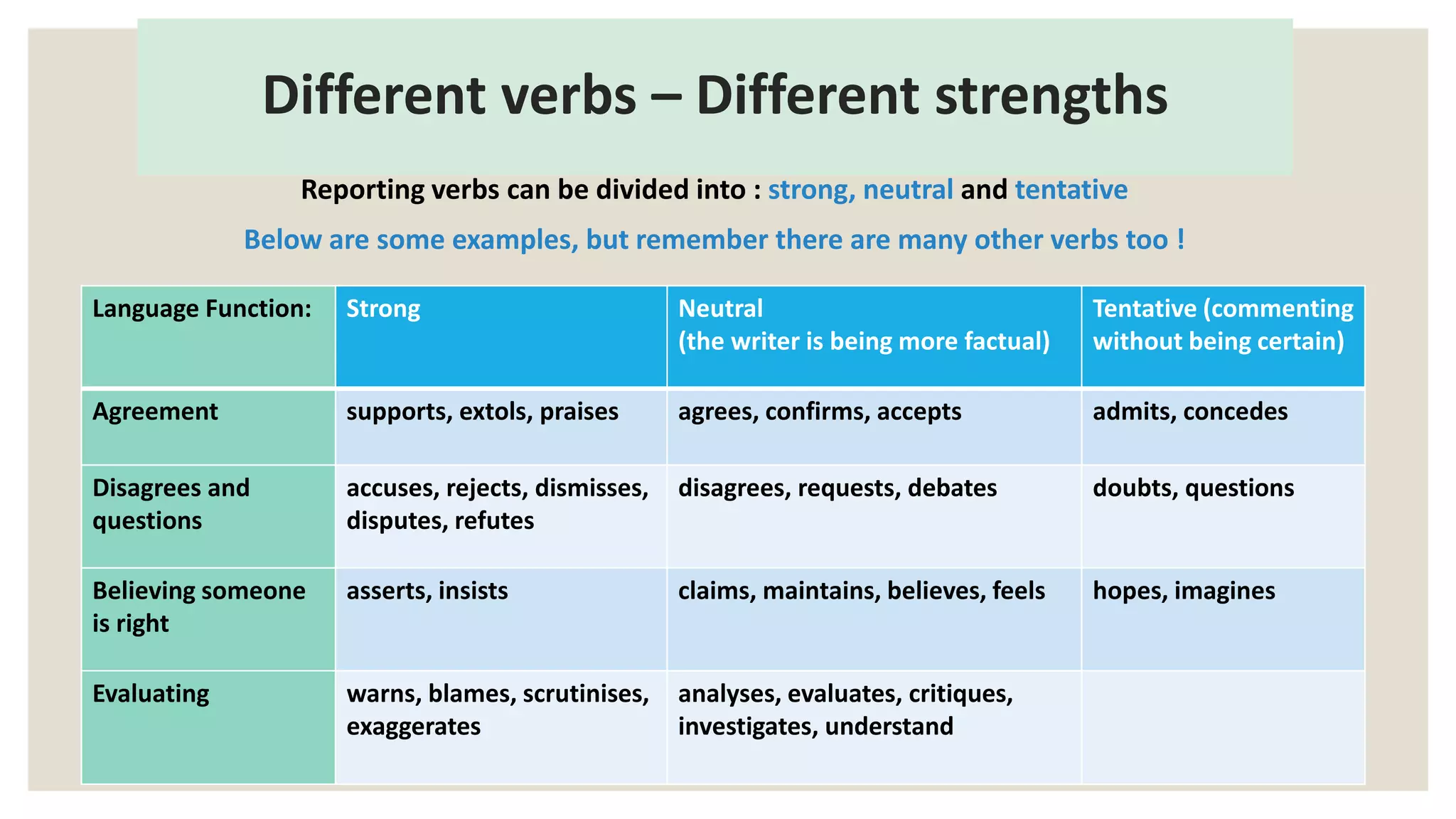 Reporting verbs PPTX