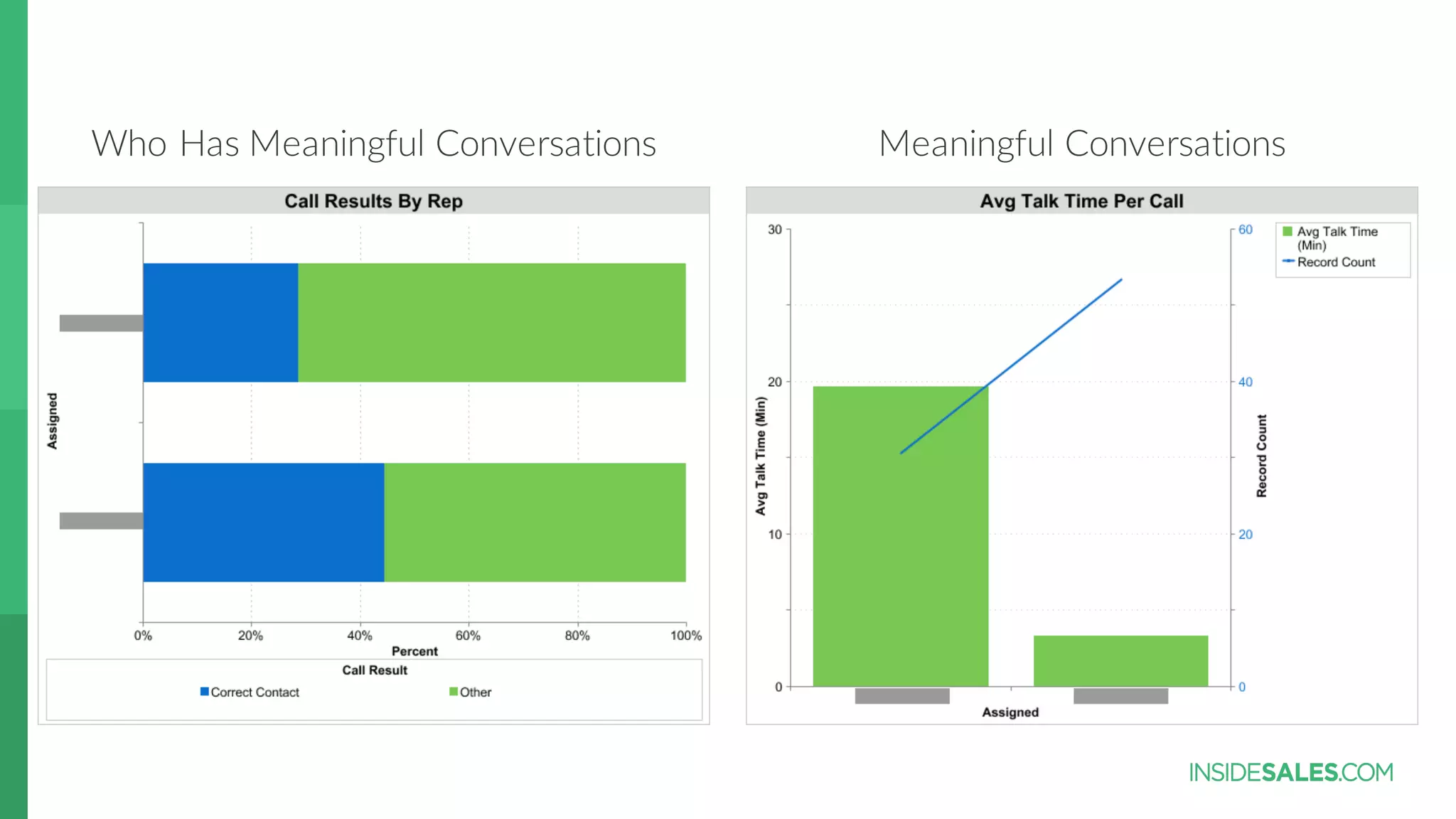 Who  Has  Meaningful  Conversations Meaningful  Conversations
 