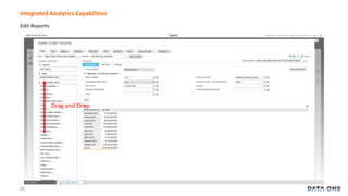 Integrated Analytics Capabilities 
Edit Reports 
10 
Drag and Drop 
 