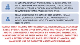 IN GENERAL, YOUNGER WORKERS TEND TO BE LESS SATISFIED
WITH THEIR WORK AND THE ORGANIZATION, TEND TO HAVE A
LOWER RESPECT FOR AUTHORITY AND SUPERVISION, ABD TEND
TO WANT MORE THAN A PAYCHECK EVERY WEEK.
TEAMS CAN PROVIDE THE SENSE OF SELF-CONTROL, HUMAN
DIGNITY, IDENTIFICATION WITH WORK, AND SENSE OF SELF-
WORTH AND SELF-FULFILLMENT FOR WHICH CURRENT WORKERS
SEEM TO STRIVE.
 