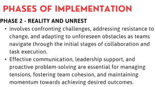 PHASE 2 - REALITY AND UNREST
• involves confronting challenges, addressing resistance to
change, and adapting to unforeseen obstacles as teams
navigate through the initial stages of collaboration and
task execution.
• Effective communication, leadership support, and
proactive problem-solving are essential for managing
tensions, fostering team cohesion, and maintaining
momentum towards achieving desired outcomes.
 