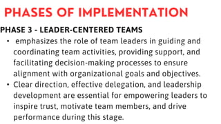 PHASE 3 - LEADER-CENTERED TEAMS
• emphasizes the role of team leaders in guiding and
coordinating team activities, providing support, and
facilitating decision-making processes to ensure
alignment with organizational goals and objectives.
• Clear direction, effective delegation, and leadership
development are essential for empowering leaders to
inspire trust, motivate team members, and drive
performance during this stage.
 