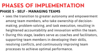 PHASE 5 - SELF - MANAGING TEAMS
• sees the transition to greater autonomy and empowerment
among team members, who take ownership of decision-
making, problem-solving, and task execution, resulting in
heightened accountability and innovation within the team.
• During this stage, leaders serve as coaches and facilitators,
supporting team members in developing their skills,
resolving conflicts, and continuously improving team
processes to achieve optimal performance.
 