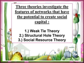 Three theories investigate the
features of networks that have
the potential to create social
capital :
1.) Weak Tie Theory
2.) Structural Hole Theory
3.) Social Resource Theory
 