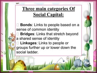 Three main categories Of
Social Capital:
􀁨 Bonds: Links to people based on a
sense of common identity
􀁨 Bridges: Links that stretch beyond
a shared sense of identity
􀁨 Linkages: Links to people or
groups further up or lower down the
social ladder.
 