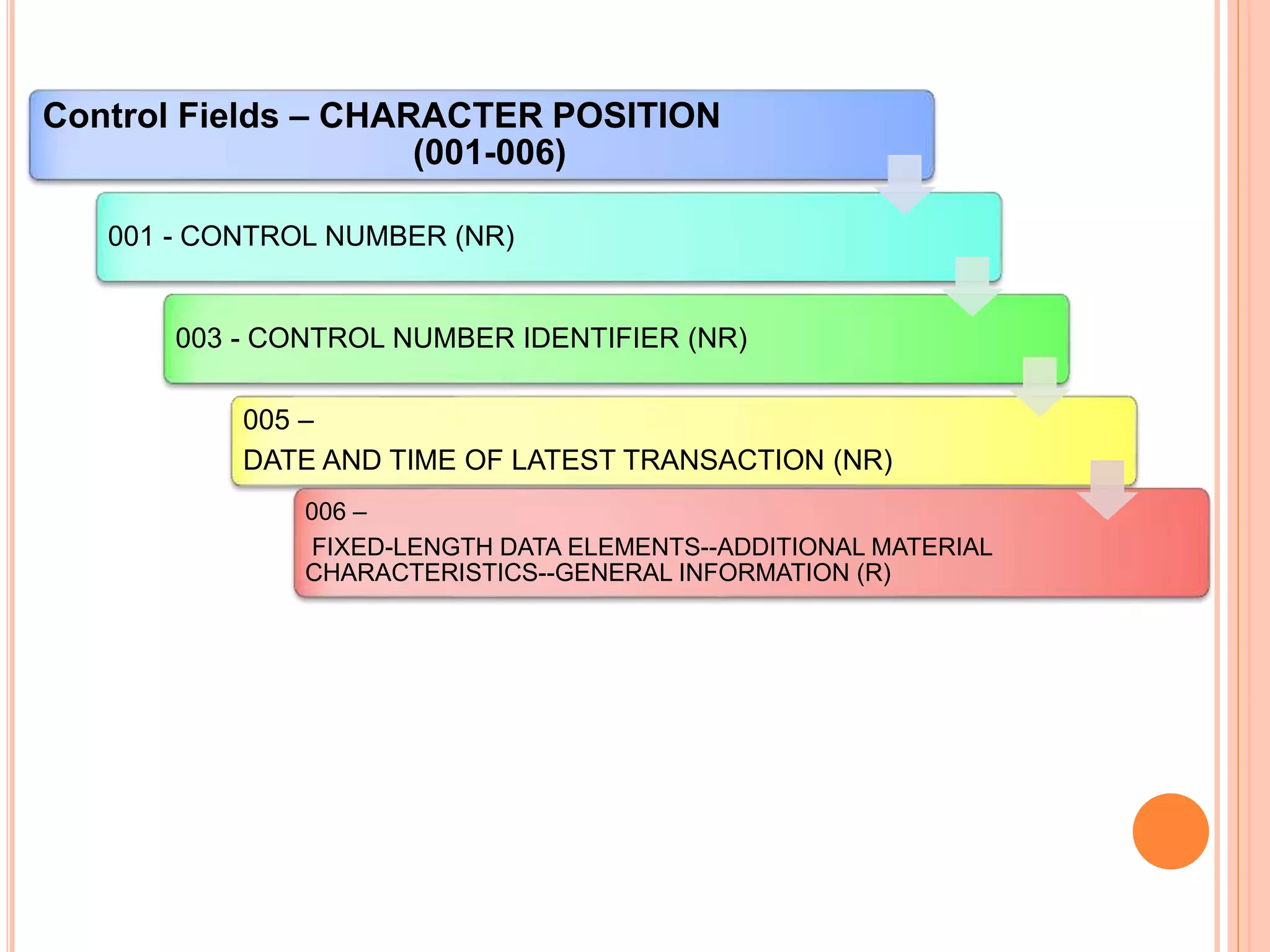 USING MARC FORMAT TO CATALOG NON BOOK MATERIALS