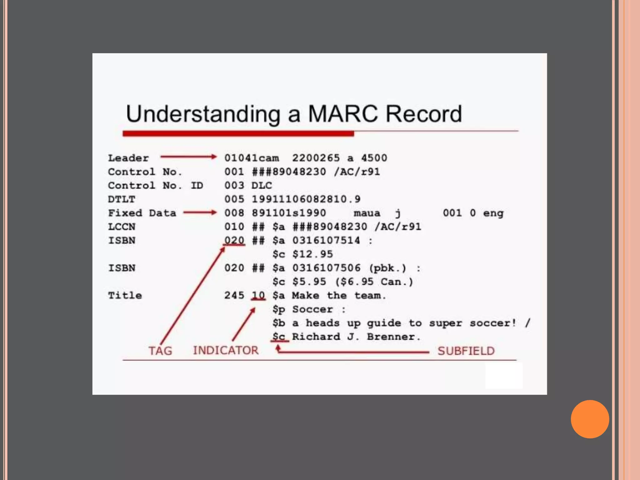 USING MARC FORMAT TO CATALOG NON BOOK MATERIALS