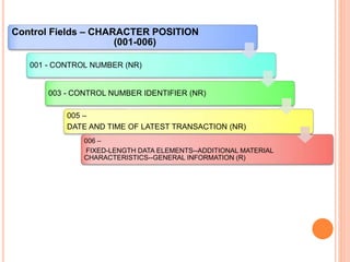 USING MARC FORMAT TO CATALOG NON BOOK MATERIALS