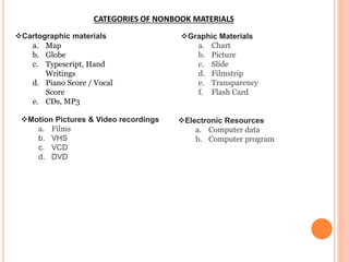 USING MARC FORMAT TO CATALOG NON BOOK MATERIALS