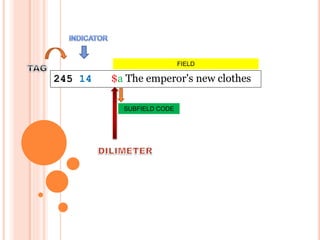 USING MARC FORMAT TO CATALOG NON BOOK MATERIALS