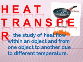 H E A T
T R A N S F E
R the study of heat flow
within an object and from
one object to another due
to different temperature.
 