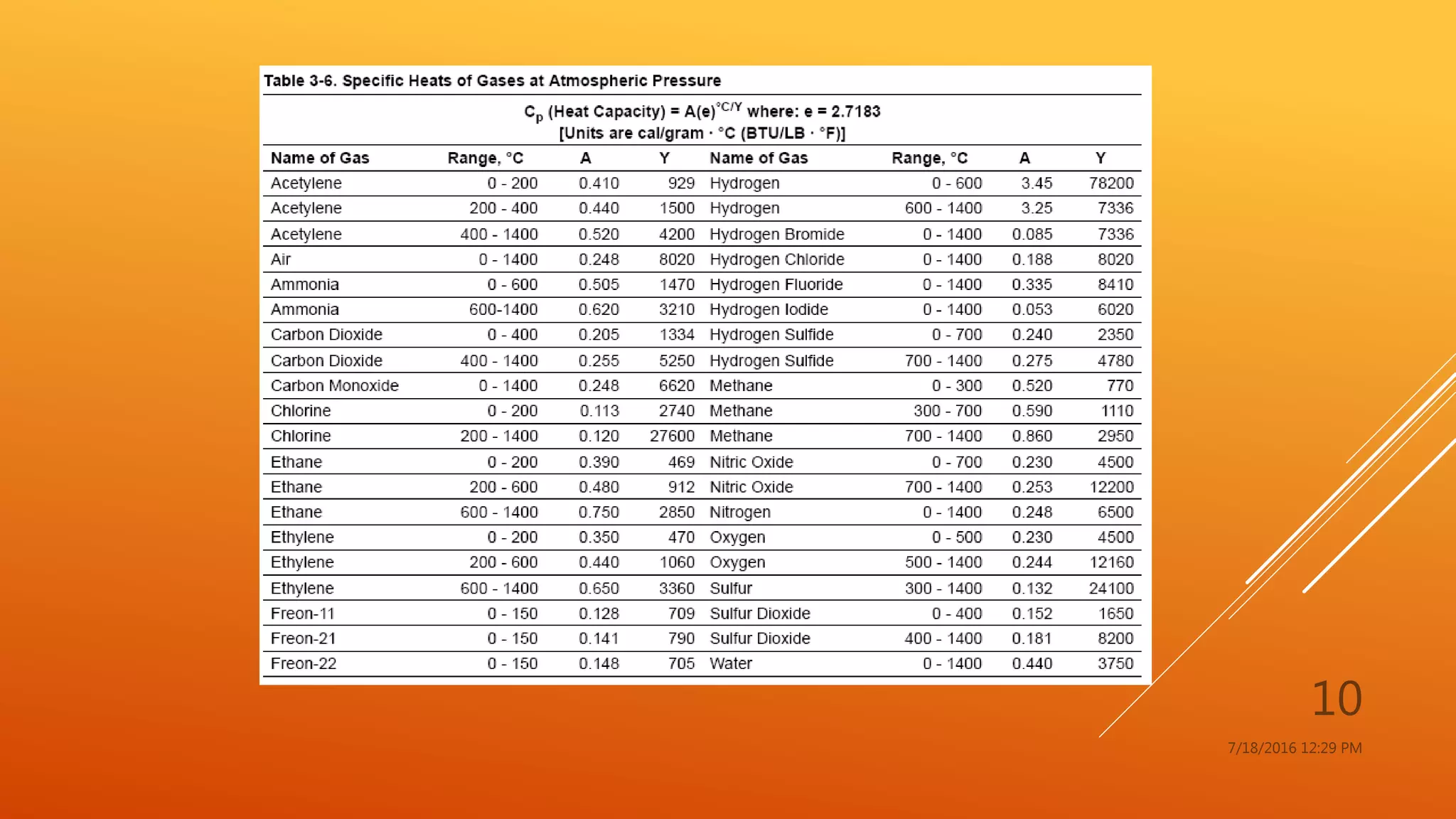 7/18/2016 12:29 PM
10
 