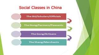 Social Classes in China
 