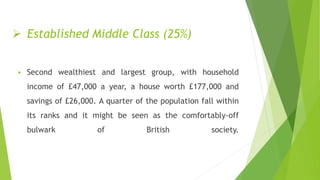  Established Middle Class (25%)
 Second wealthiest and largest group, with household
income of £47,000 a year, a house worth £177,000 and
savings of £26,000. A quarter of the population fall within
its ranks and it might be seen as the comfortably-off
bulwark of British society.
 