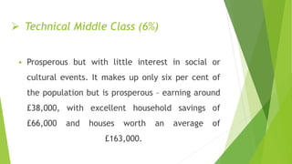  Technical Middle Class (6%)
 Prosperous but with little interest in social or
cultural events. It makes up only six per cent of
the population but is prosperous – earning around
£38,000, with excellent household savings of
£66,000 and houses worth an average of
£163,000.
 