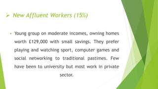 New Affluent Workers (15%)
 Young group on moderate incomes, owning homes
worth £129,000 with small savings. They prefer
playing and watching sport, computer games and
social networking to traditional pastimes. Few
have been to university but most work in private
sector.
 