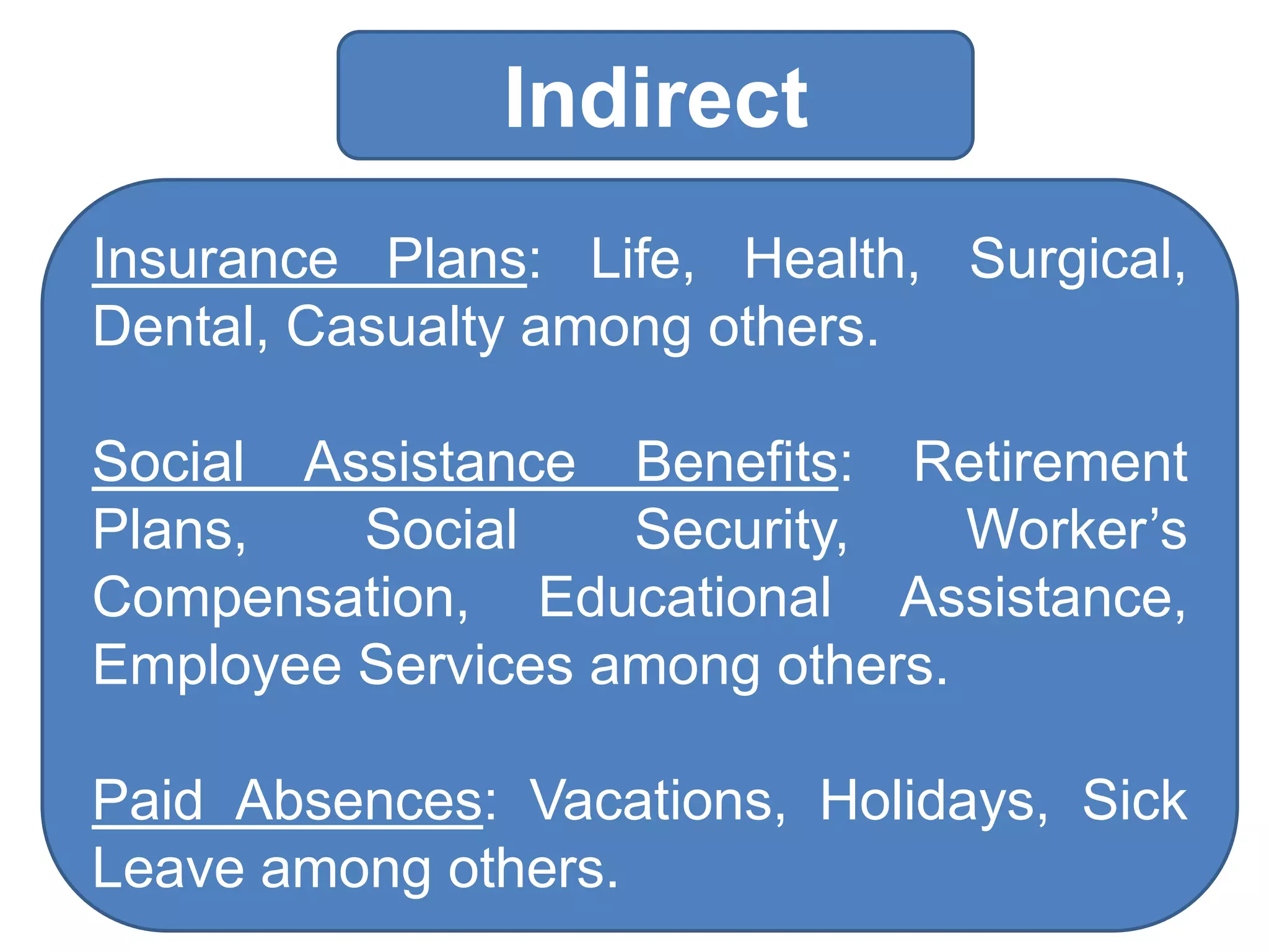 Indirect
Insurance Plans: Life, Health, Surgical,
Dental, Casualty among others.
Social Assistance Benefits: Retirement
Plans, Social Security, Worker’s
Compensation, Educational Assistance,
Employee Services among others.
Paid Absences: Vacations, Holidays, Sick
Leave among others.
 
