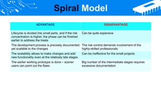 Spiral Model
ADVANTAGE DISADVANTAGE
Lifecycle is divided into small parts, and if the risk
concentration is higher, the phase can be finished
earlier to address the treats
Can be quite expensive
The development process is precisely documented
yet scalable to the changes
The risk control demands involvement of the
highly-skilled professionals
The scalability allows to make changes and add
new functionality even at the relatively late stages
Can be ineffective for the small projects
The earlier working prototype is done – sooner
users can point out the flaws
Big number of the intermediate stages requires
excessive documentation
 
