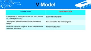V-Model
ADVANTAGE DISADVANTAGE
Every stage of V-shaped model has strict results
so it’s easy to control
Lack of the flexibility
Testing and verification take place in the early
stages
Bad choice for the small projects
Good for the small projects, where requirements
are static and clear
Relatively big risks
 