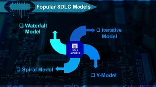 Popular SDLC Models
SDLC
MODELS
 Waterfall
Model  Iterative
Model
 Spiral Model
 V-Model
 
