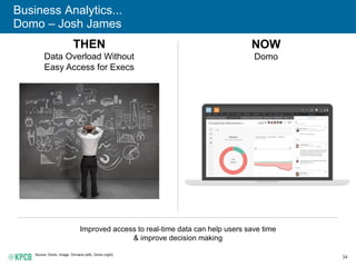 34
Business Analytics...
Domo – Josh James
Source: Domo. Image: Omvana (left), Domo (right).
THEN
Data Overload Without
Ea...