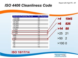 ISO 4406 Cleanliness Code

Report with High PC - AF

>4

1945

>6

826

>14 88
>25 21
>50 2
>100 0
ISO 18/17/14

 