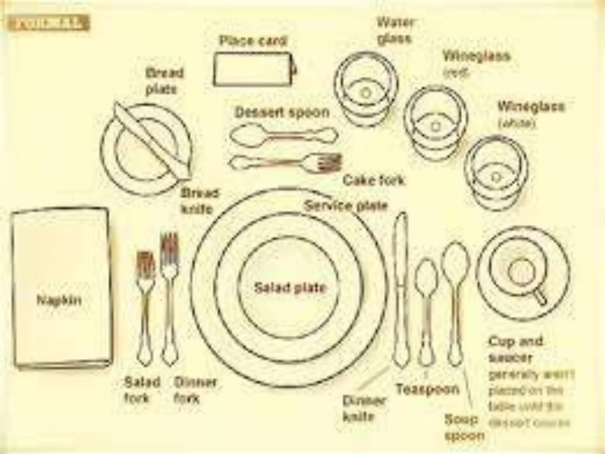 Dining preparation & Table Setting | PPTX
