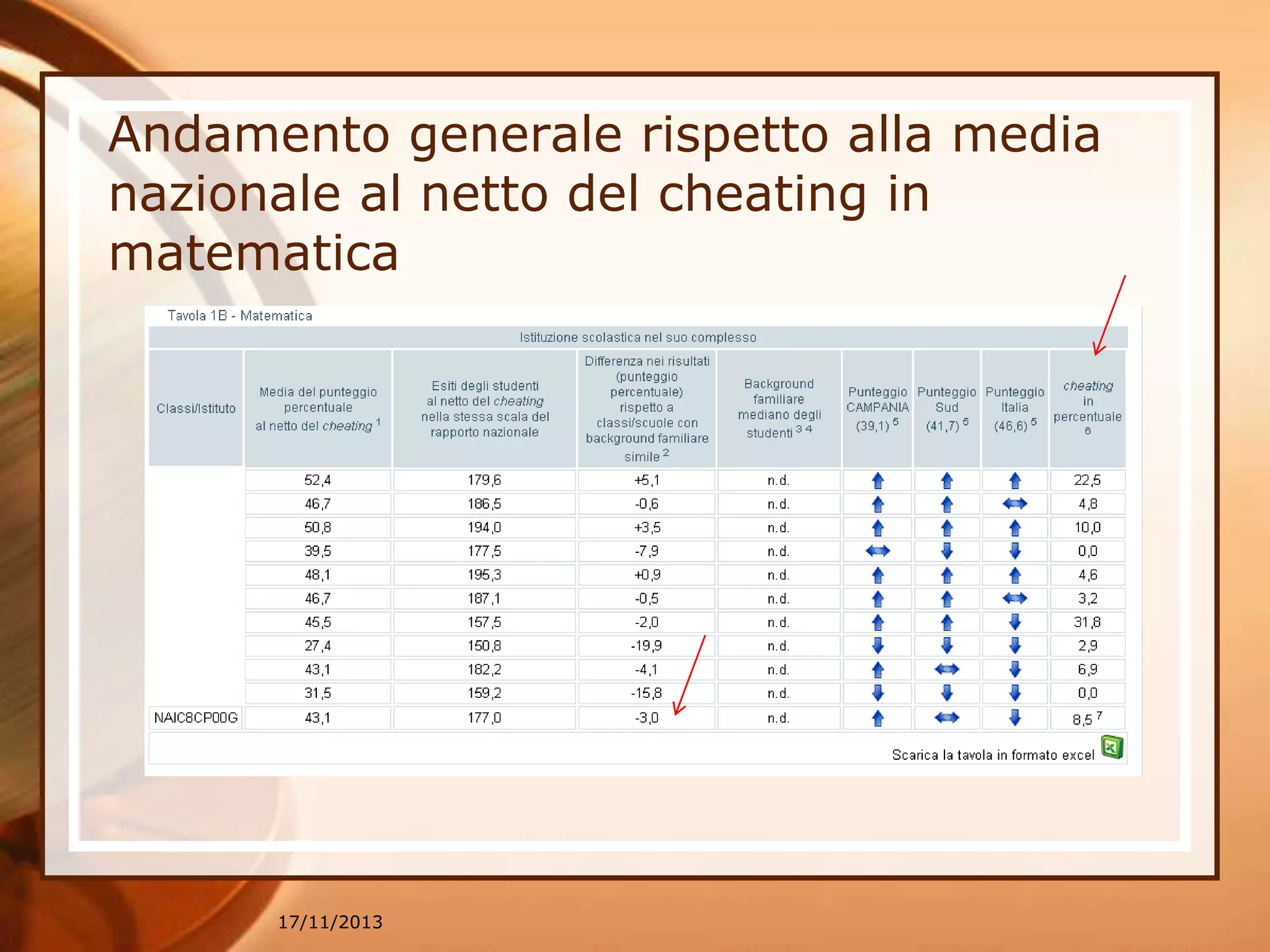 Report invalsi classe III media | PPT