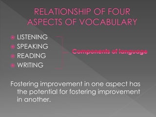  LISTENING 
 SPEAKING 
 READING 
 WRITING 
Fostering improvement in one aspect has 
the potential for fostering improvement 
in another. 
 