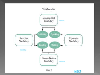meaning 
meaning 
meaning 
NEXT 
 