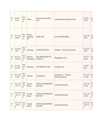 Suc
16   210.51.                 yikuyuanzi-number-                                    210.51.   210
               cee China                          xicheng district,beijing china
5    7.223                   Ltd                                                   7.192     7.2
               d




             Suc Korea,
16   211.174                                                                       211.174 211
             cee Republic    KIDC-KR              LG DACOM KIDC
6    .60.88                                                                        .48.0   .63
             d   Of



             Suc
16   212.227                                                                       212.227 212
             cee Germany     SCHLUND-NET          Schlund + Partner Netzwerk
7    .34.3                                                                         .34.0   .34
             d

             Suc
16   212.76.     Russian    RU-MNOGOBYTE-                                          212.76.   212
             cee                                  MnogoByte LLC
8    128.227     Federation 20100113                                               128.0     159
             d

               Suc
16   212.95.                                                                       212.95.   212
               cee Germany   NETDIRECT-NET        netdirekt e.K.
9    32.238                                                                        32.0      35.
               d

             Suc
17   213.155                                      zeoshostru1 - Tatyana            213.155 213
             cee Ukraine     zeoshostru1
0    .5.144                                       Pleskanovskaya                   .5.144  .5.1
             d

             Suc                                                                           213
17   213.174     United      ADVANCEDHOSTE                                         213.174
             cee                                  Advanced Hosters                         .13
1    .137.73     States      RS-NET                                                .136.0
             d                                                                             5


     213.174 Suc                                                                           213
17               United      ADVANCEDHOSTE                                         213.174
     .152.12 cee                                  Advanced Hosters                         .15
2                States      RS-NET                                                .152.0
     2       d                                                                             5


     213.174 Suc                                                                   213.174 213
17               United      ADVANCEDHOSTE
     .154.15 cee                                  Advanced Hosters                 .154.12 .15
3                States      RS-NET
     0       d                                                                     8       1
 