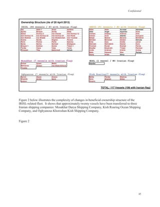 Confidential
45
Figure 2 below illustrates the complexity of changes in beneficial ownership structure of the
IRISL-related fleet. It shows that approximately twenty vessels have been transferred to three
Iranian shipping companies: Mosakhar Darya Shipping Company, Kish Roaring Ocean Shipping
Company, and Oghyanous Khoroshan Kish Shipping Company.
Figure 2
 