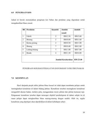6.0

PENGIRAAN KOS

Jadual di bawah menunjukkan pengiraan kos bahan dan peralatan yang digunakan untuk
mengahasilkan blaus casual.

Bil Peralatan

Kuantiti

Jumlah

Jumlah

seunit
1

Fabrik

2

RM 2.50

RM 5.00

2

Benang

2

RM 0.80

RM 1.60

3

Kertas perang

2

RM 0.50

RM 1.00

4

Butang

7

RM 0.40

RM 2.80

5

Lubang butang

7

RM 1.00

RM 7.00

6

Renda

4

RM 1.50

RM 6.00

Jumlah Keseluruhan RM 23.40

PENGIRAAN KOS BAGI PERALATAN DAN BAHAN YANG DIGUNAKAN

7.0

KESIMPULAN

Hasil daripada projek akhir jahitan blaus kasual ini ialah dapat membantu pelajar untuk
meningkatkan kemahiran di dalam bidang jahitan. Kemahiran tersebut merangkumi kemahiran
mengambil ukuran badan, melukis pola, menggunakan mesin jahitan dan jahitan kemasan tepi.
Penguasaan kemahiran tersebut dapat mencapai objektif pembelajaran di dalam subjek ini di
mana pelajar dapat menghasilkan blaus masing-masing dengan sendiri. Oleh itu, segala
kemahiran yang dipelajari akan dipraktikkan di dalam kehidupan sehari.

20

 