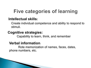 Intelectual Names PSYCHOLOGICAL FOUNDATION OF CURRICULUM | PPTX