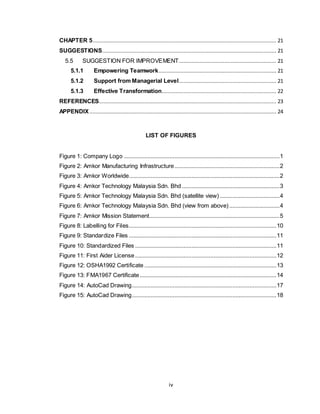 iv
CHAPTER 5..................................................................................................................... 21
SUGGESTIONS............................................................................................................... 21
5.5 SUGGESTION FOR IMPROVEMENT.............................................................. 21
5.1.1 Empowering Teamwork........................................................................... 21
5.1.2 Support from Managerial Level.............................................................. 21
5.1.3 Effective Transformation......................................................................... 22
REFERENCES................................................................................................................. 23
APPENDIX....................................................................................................................... 24
LIST OF FIGURES
Figure 1: Company Logo ...................................................................................................1
Figure 2: Amkor Manufacturing Infrastructure...................................................................2
Figure 3: Amkor Worldwide................................................................................................2
Figure 4: Amkor Technology Malaysia Sdn. Bhd ..............................................................3
Figure 5: Amkor Technology Malaysia Sdn. Bhd (satellite view) ......................................4
Figure 6: Amkor Technology Malaysia Sdn. Bhd (view from above) ................................4
Figure 7: Amkor Mission Statement...................................................................................5
Figure 8: Labelling for Files..............................................................................................10
Figure 9: Standardize Files ..............................................................................................11
Figure 10: Standardized Files ..........................................................................................11
Figure 11: First Aider License..........................................................................................12
Figure 12: OSHA1992 Certificate ....................................................................................13
Figure 13: FMA1967 Certificate.......................................................................................14
Figure 14: AutoCad Drawing............................................................................................17
Figure 15: AutoCad Drawing............................................................................................18
 