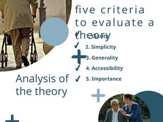 2. Simplicity
1. Clarity
3. Generality
4. Accessibility
5. Importance
Analysis of
the theory
five criteria
to evaluate a
theory
✔️
✔️
✔️
✔️
 