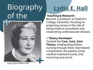 Biography
of the
theorist
Lydia E. Hall
Lydia Eloise William Hall
‍Teaching & Research:
Became a professor at Teacher’s
College, Columbia, focusing on
preparing nurses in the role of
being medical consultants and
researching cardiovascular disease.
🧠 Theory Developer:
Created the Care, Cure, Core
Theory, emphasizing holistic
nursing through three interrelated
components: the patient (core),
medical treatment (cure), and
nurturing care (care).
 