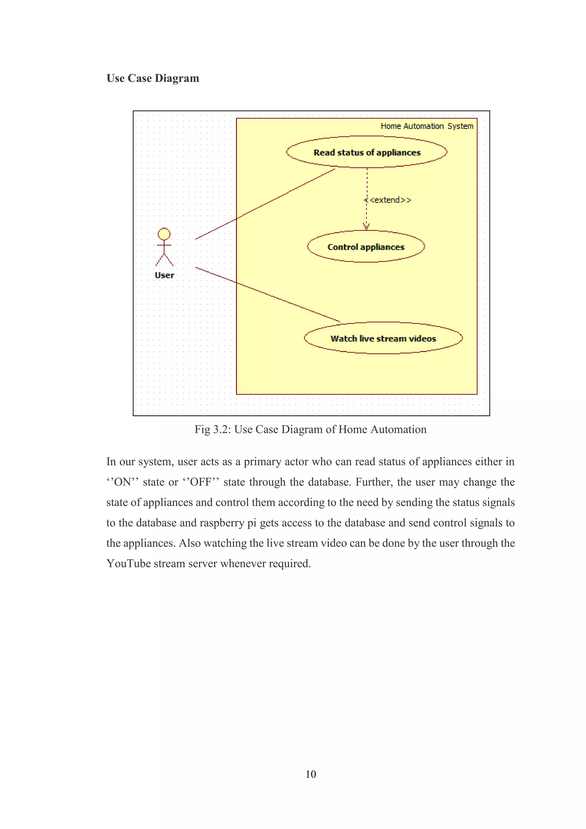 10
Use Case Diagram
Fig 3.2: Use Case Diagram of Home Automation
In our system, user acts as a primary actor who can read status of appliances either in
‘’ON’’ state or ‘’OFF’’ state through the database. Further, the user may change the
state of appliances and control them according to the need by sending the status signals
to the database and raspberry pi gets access to the database and send control signals to
the appliances. Also watching the live stream video can be done by the user through the
YouTube stream server whenever required.
 