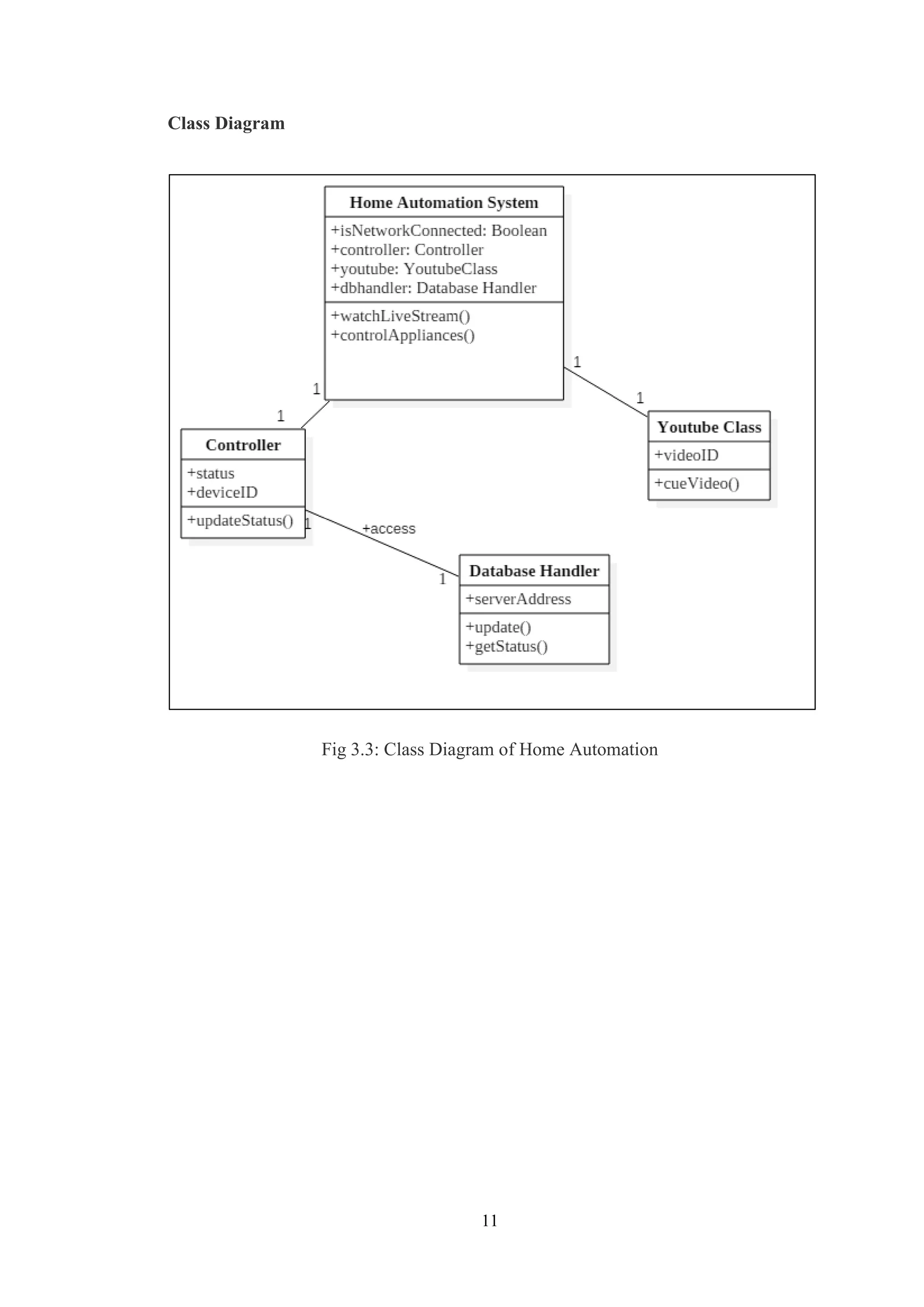 11
Class Diagram
Fig 3.3: Class Diagram of Home Automation
 