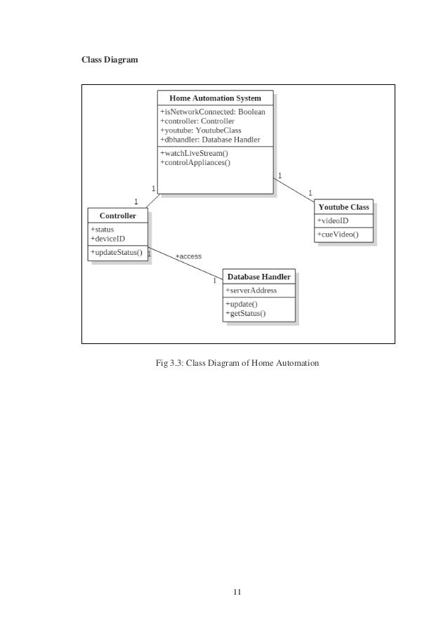 Home Automation with Android Report
