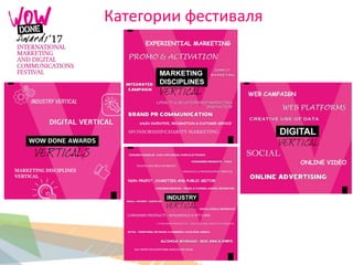 Категории фестиваля
 