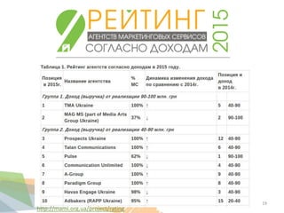 19
http://mami.org.ua/project/rating
 