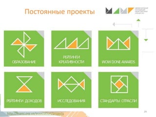 29
http://mami.org.ua/association/projects
Постоянные проекты
 