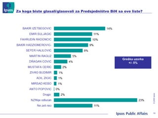 Izborna anketa Ipsos Parlamentarni izbori BiH 2014