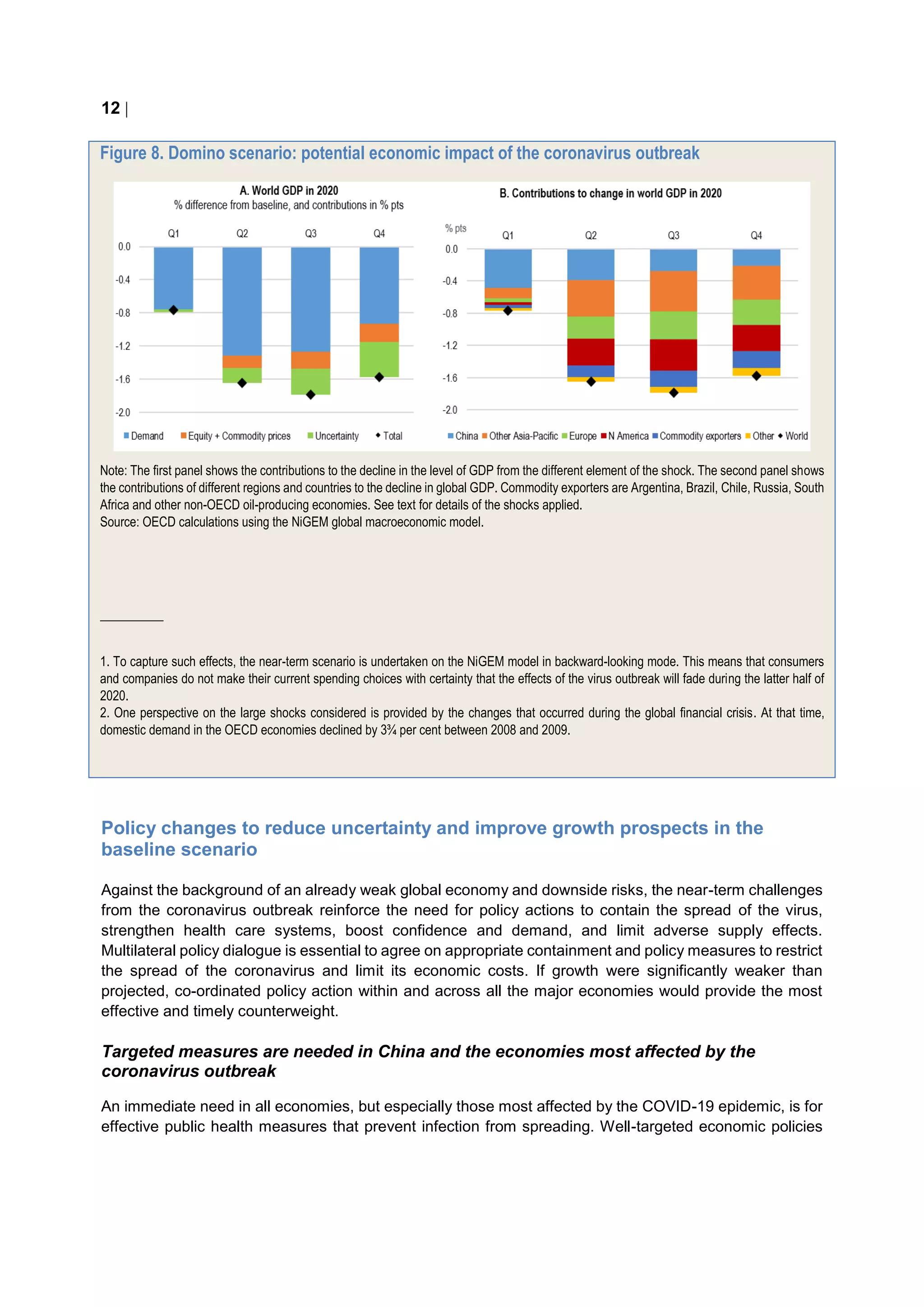 12 
Figure 8. Domino scenario: potential economic impact of the coronavirus outbreak
Note: The first panel shows the contributions to the decline in the level of GDP from the different element of the shock. The second panel shows
the contributions of different regions and countries to the decline in global GDP. Commodity exporters are Argentina, Brazil, Chile, Russia, South
Africa and other non-OECD oil-producing economies. See text for details of the shocks applied.
Source: OECD calculations using the NiGEM global macroeconomic model.
__________
1. To capture such effects, the near-term scenario is undertaken on the NiGEM model in backward-looking mode. This means that consumers
and companies do not make their current spending choices with certainty that the effects of the virus outbreak will fade during the latter half of
2020.
2. One perspective on the large shocks considered is provided by the changes that occurred during the global financial crisis. At that time,
domestic demand in the OECD economies declined by 3¾ per cent between 2008 and 2009.
Policy changes to reduce uncertainty and improve growth prospects in the
baseline scenario
Against the background of an already weak global economy and downside risks, the near-term challenges
from the coronavirus outbreak reinforce the need for policy actions to contain the spread of the virus,
strengthen health care systems, boost confidence and demand, and limit adverse supply effects.
Multilateral policy dialogue is essential to agree on appropriate containment and policy measures to restrict
the spread of the coronavirus and limit its economic costs. If growth were significantly weaker than
projected, co-ordinated policy action within and across all the major economies would provide the most
effective and timely counterweight.
Targeted measures are needed in China and the economies most affected by the
coronavirus outbreak
An immediate need in all economies, but especially those most affected by the COVID-19 epidemic, is for
effective public health measures that prevent infection from spreading. Well-targeted economic policies
 