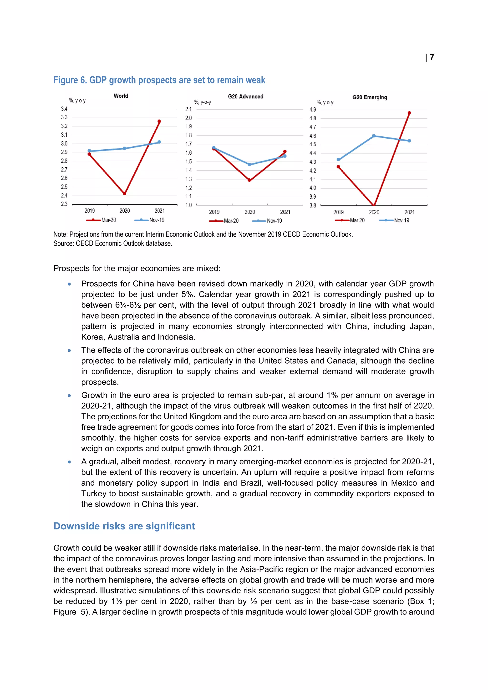  7
Figure 6. GDP growth prospects are set to remain weak
Note: Projections from the current Interim Economic Outlook and the November 2019 OECD Economic Outlook.
Source: OECD Economic Outlook database.
Prospects for the major economies are mixed:
 Prospects for China have been revised down markedly in 2020, with calendar year GDP growth
projected to be just under 5%. Calendar year growth in 2021 is correspondingly pushed up to
between 6¼-6½ per cent, with the level of output through 2021 broadly in line with what would
have been projected in the absence of the coronavirus outbreak. A similar, albeit less pronounced,
pattern is projected in many economies strongly interconnected with China, including Japan,
Korea, Australia and Indonesia.
 The effects of the coronavirus outbreak on other economies less heavily integrated with China are
projected to be relatively mild, particularly in the United States and Canada, although the decline
in confidence, disruption to supply chains and weaker external demand will moderate growth
prospects.
 Growth in the euro area is projected to remain sub-par, at around 1% per annum on average in
2020-21, although the impact of the virus outbreak will weaken outcomes in the first half of 2020.
The projections for the United Kingdom and the euro area are based on an assumption that a basic
free trade agreement for goods comes into force from the start of 2021. Even if this is implemented
smoothly, the higher costs for service exports and non-tariff administrative barriers are likely to
weigh on exports and output growth through 2021.
 A gradual, albeit modest, recovery in many emerging-market economies is projected for 2020-21,
but the extent of this recovery is uncertain. An upturn will require a positive impact from reforms
and monetary policy support in India and Brazil, well-focused policy measures in Mexico and
Turkey to boost sustainable growth, and a gradual recovery in commodity exporters exposed to
the slowdown in China this year.
Downside risks are significant
Growth could be weaker still if downside risks materialise. In the near-term, the major downside risk is that
the impact of the coronavirus proves longer lasting and more intensive than assumed in the projections. In
the event that outbreaks spread more widely in the Asia-Pacific region or the major advanced economies
in the northern hemisphere, the adverse effects on global growth and trade will be much worse and more
widespread. Illustrative simulations of this downside risk scenario suggest that global GDP could possibly
be reduced by 1½ per cent in 2020, rather than by ½ per cent as in the base-case scenario (Box 1;
Figure 5). A larger decline in growth prospects of this magnitude would lower global GDP growth to around
 